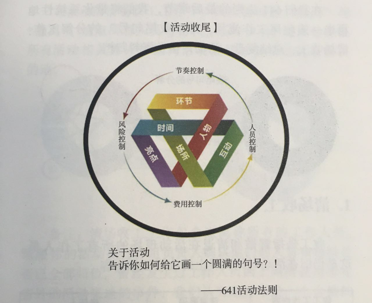杭州伍方活動(dòng)策劃組織要素之如何做一名合格的風(fēng)險(xiǎn)評估師