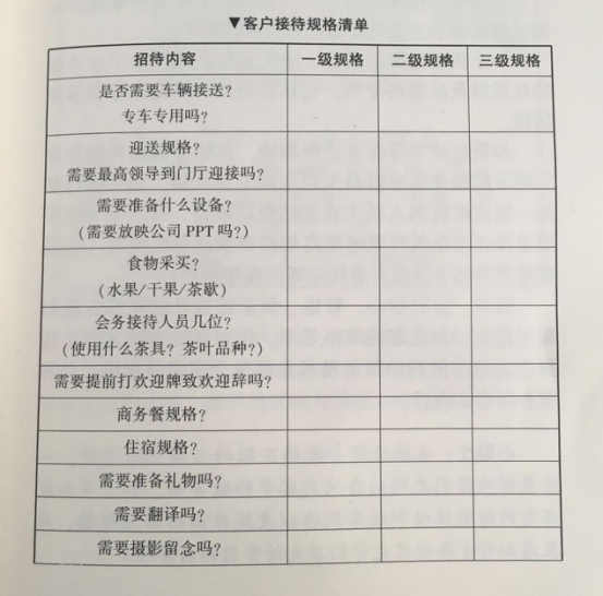 活動(dòng)策劃組織六要素之場所  杭州會(huì)議服務(wù),杭州會(huì)議旅游,杭州會(huì)議場地,杭州會(huì)議接待,杭州伍方會(huì)議服務(wù)有限公司