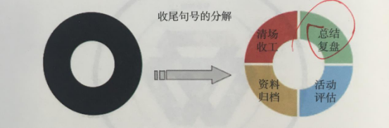 杭州伍方活動(dòng)策劃組織要素之如何做一名合格的風(fēng)險(xiǎn)評估師