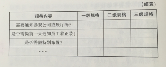 活動(dòng)策劃組織六要素之場所  杭州會(huì)議服務(wù),杭州會(huì)議旅游,杭州會(huì)議場地,杭州會(huì)議接待,杭州伍方會(huì)議服務(wù)有限公司