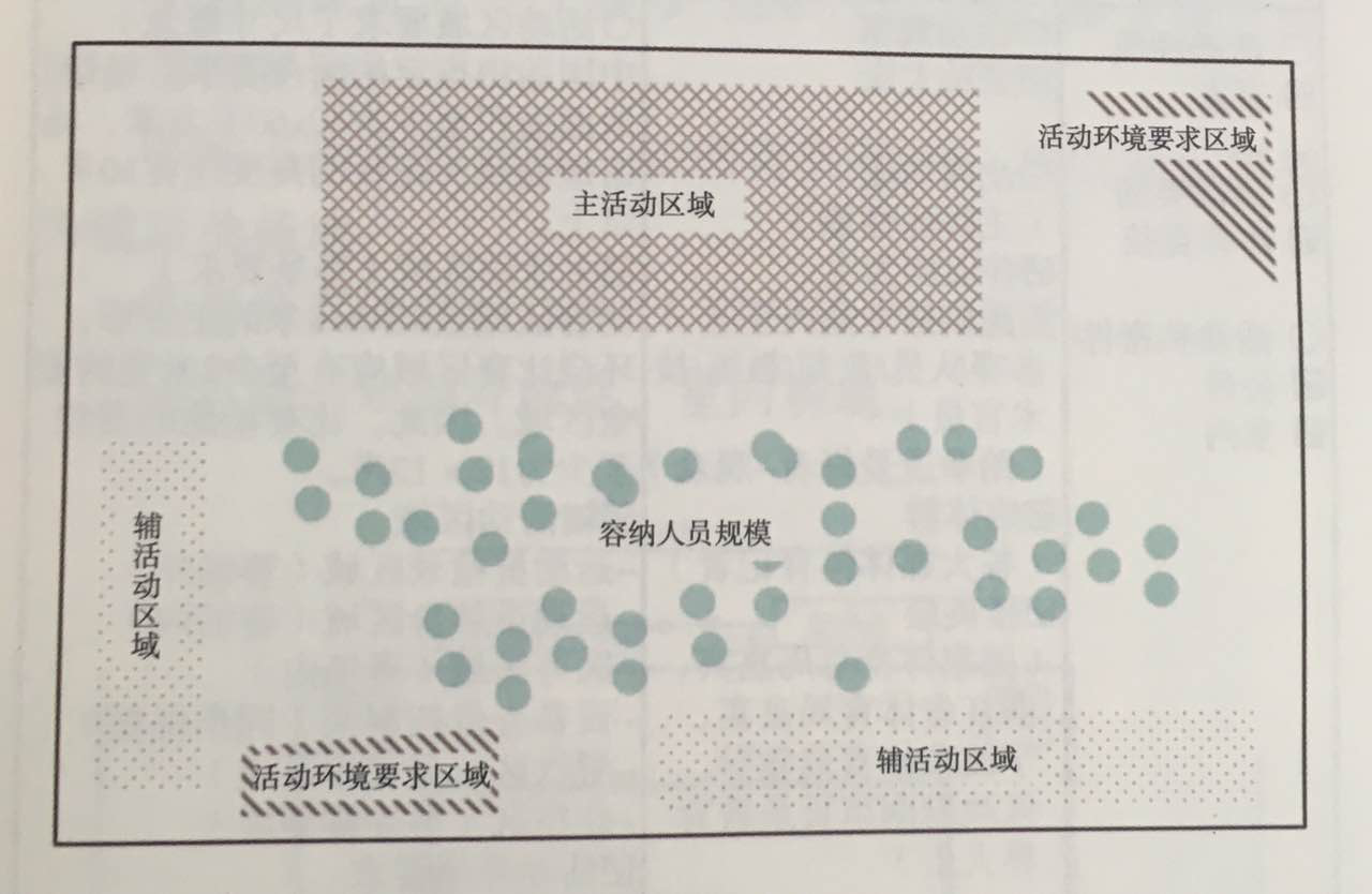 活動(dòng)策劃組織六要素之場所  杭州會(huì)議服務(wù),杭州會(huì)議旅游,杭州會(huì)議場地,杭州會(huì)議接待,杭州伍方會(huì)議服務(wù)有限公司