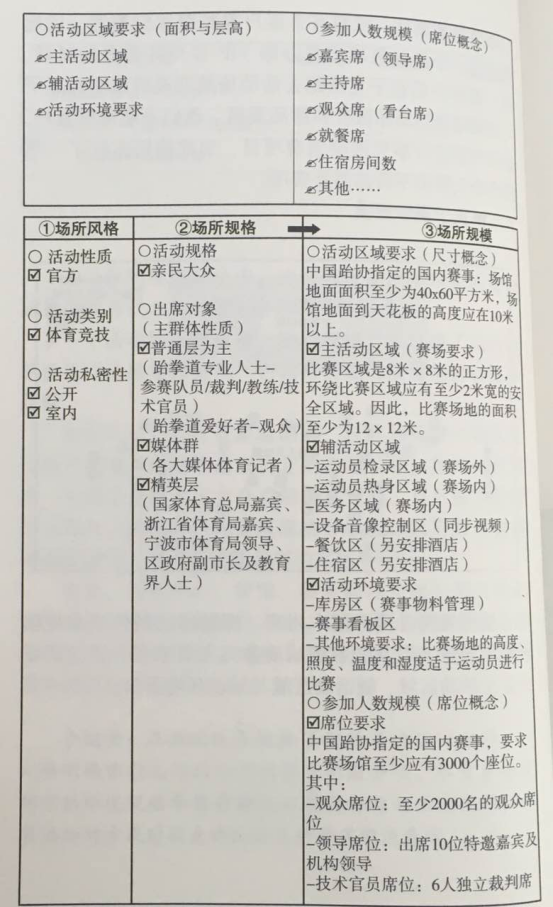 活動(dòng)策劃組織六要素之場所  杭州會(huì)議服務(wù),杭州會(huì)議旅游,杭州會(huì)議場地,杭州會(huì)議接待,杭州伍方會(huì)議服務(wù)有限公司